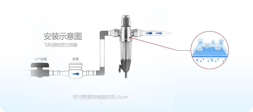 “水健康”系统<br>饮用水安全健康，母婴老少更安心