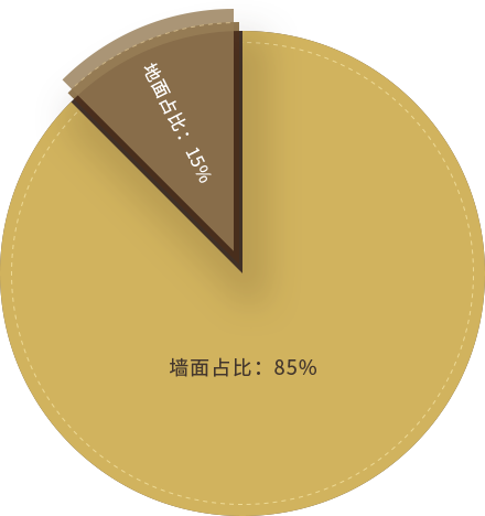 墙面是装修污染的重要来源之一